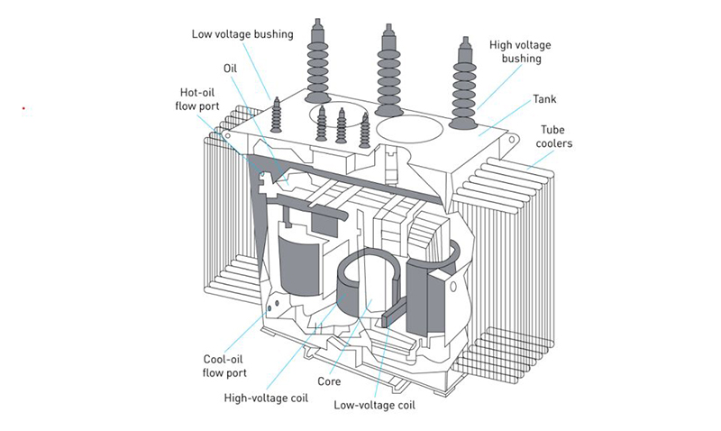 Transformer Oil Tank Design Guide